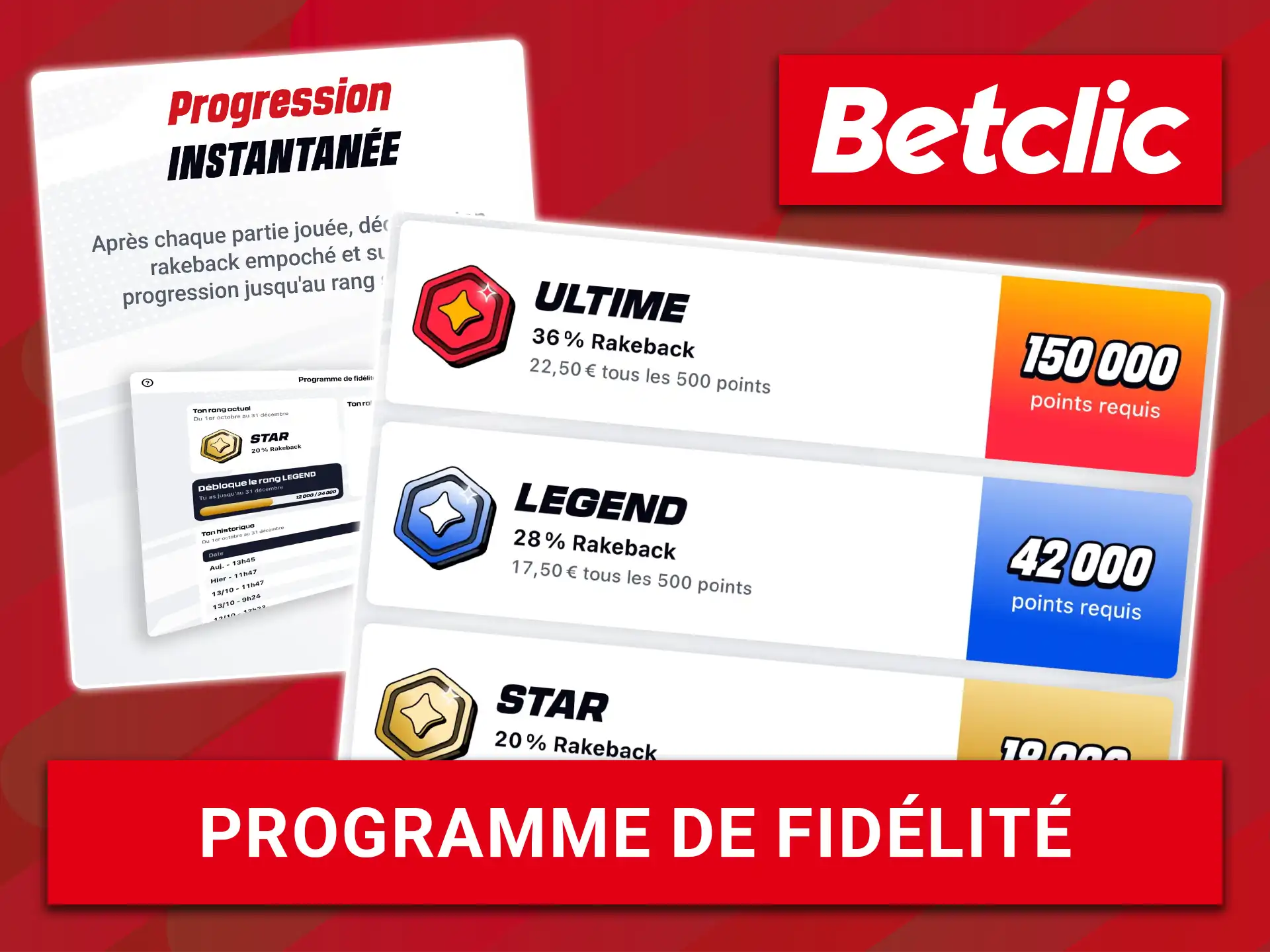 Cumulez des points et recevez des récompenses exclusives avec le programme de fidélité Betclic.